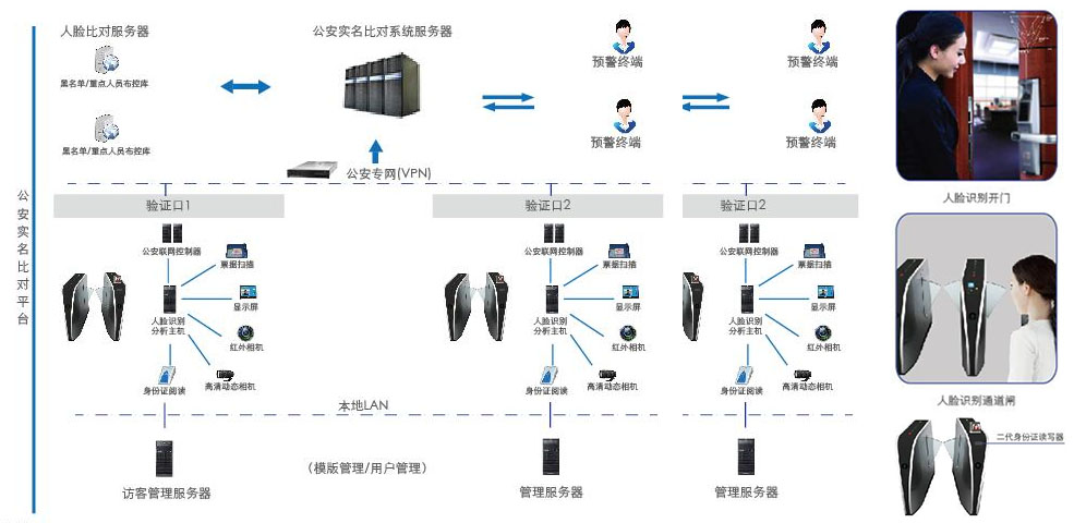 智能人臉識(shí)別系統(tǒng),人臉識(shí)別,多媒體展廳,.jpg 智能人臉識(shí)別系統(tǒng),人臉識(shí)別,多媒體展廳,