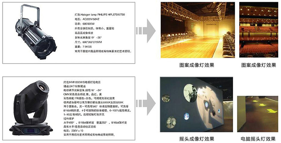 展廳照明 展廳燈光照明,展廳店面照明設(shè)計(jì)公司,博物館展廳照明設(shè)施,展廳照明設(shè)計(jì)分析,展廳照明設(shè)計(jì),軟裝展廳照明亮度與光色
