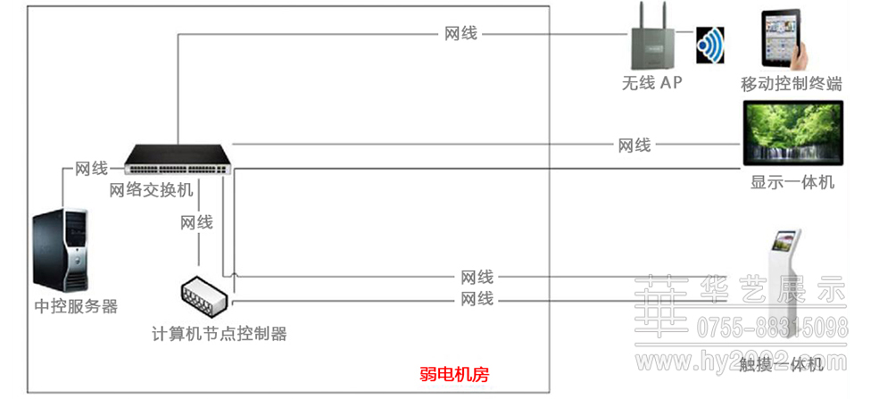 多媒體觸控系統(tǒng)案例 多媒體觸控系統(tǒng)案例,多點觸控系統(tǒng),多媒體觸摸原理